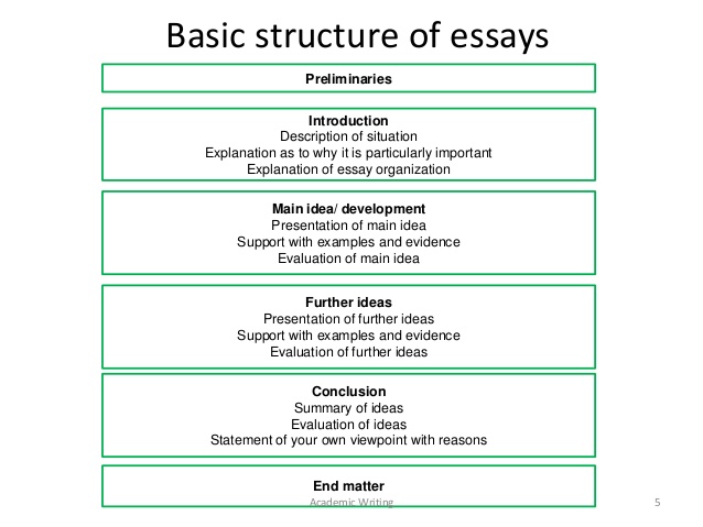 Best place to buy a essay