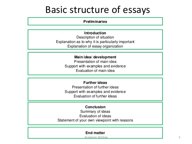 If you are a sincere student who believes “academic writing professional help is.