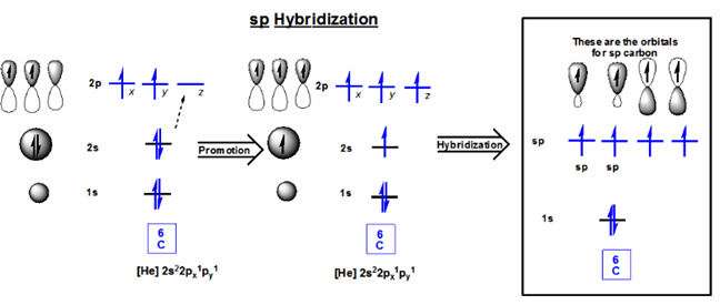 Chemistry homework help