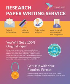 Custom research paper writing services