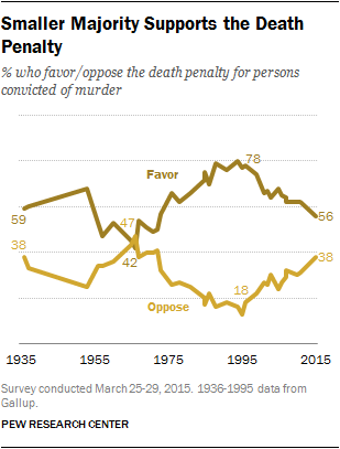 Research papers on death penalty