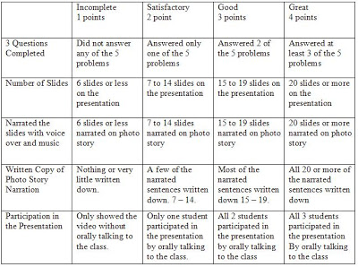 Writing for esl students